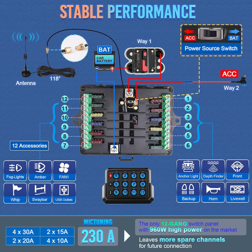 12-Gang Switch Panel Switches with Bluetooth APP Control – RGB Touch Control for RV, Yacht & Off-Road Vehicles